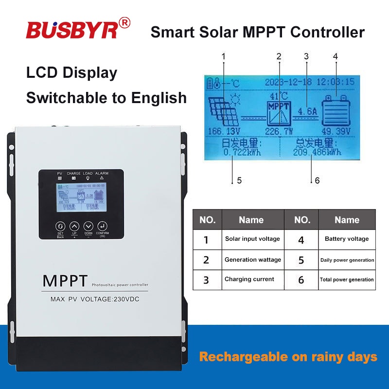 150VDC 230VDC MPPT Solar Laadr - Pwm Charge Controller recensie en prijs