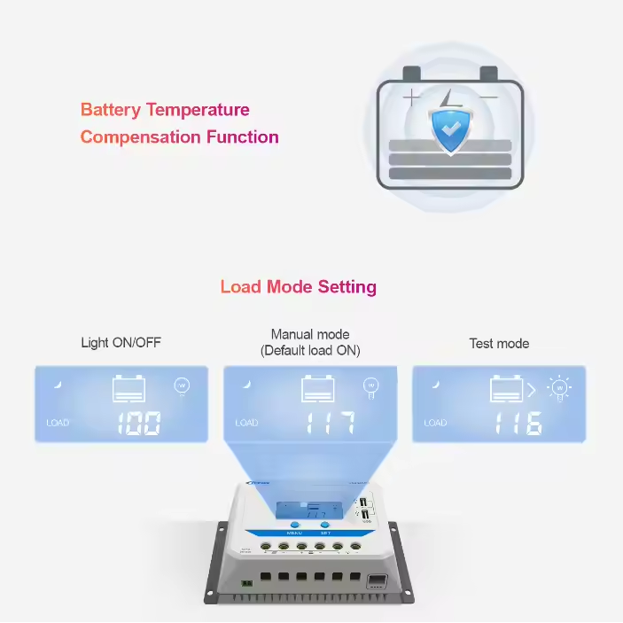 EPEVER 10A 20A 30A 45A 60A PWM - Pwm Charge Controller recensie en prijs